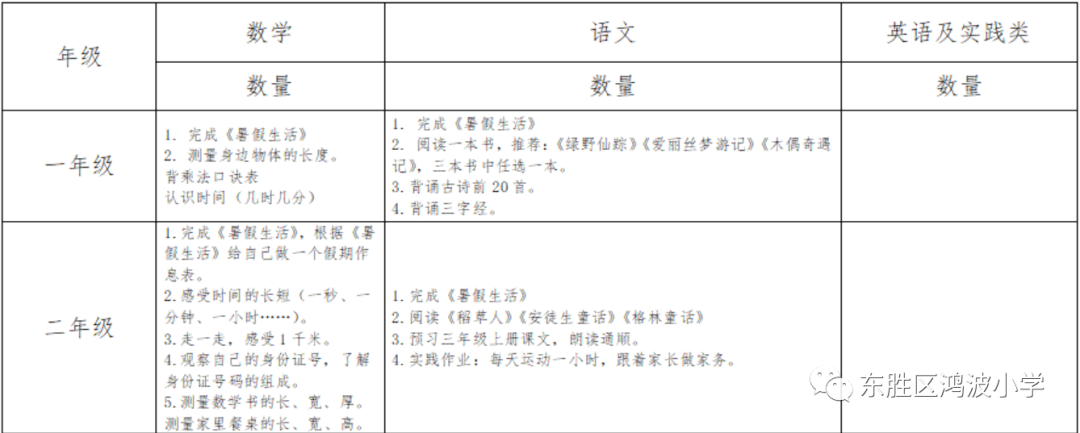 幸福鸿波丨正教风※东胜区鸿波小学暑假作业布置清单公示