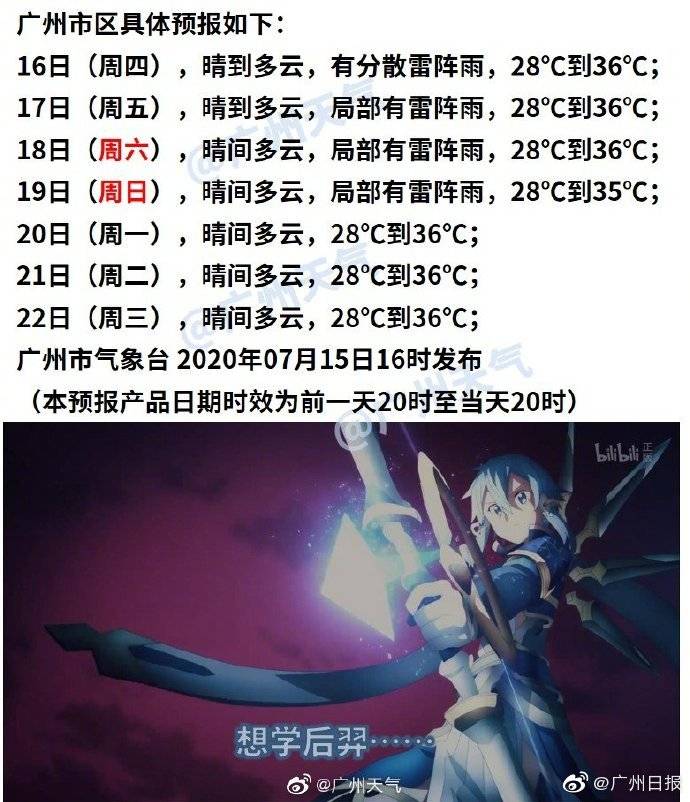 广州|今日入伏啦！未来几天广州晴热依旧
