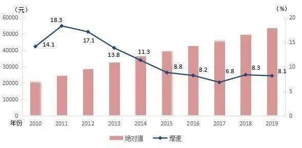 2019年到2017年人口下降城市排名_世界城市人口排名2020(3)