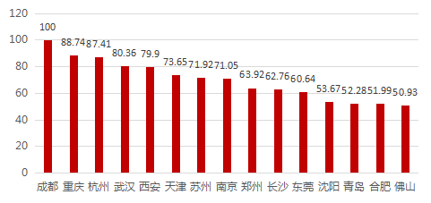 合肥2020年新增人口超过南京_合肥人口热力图