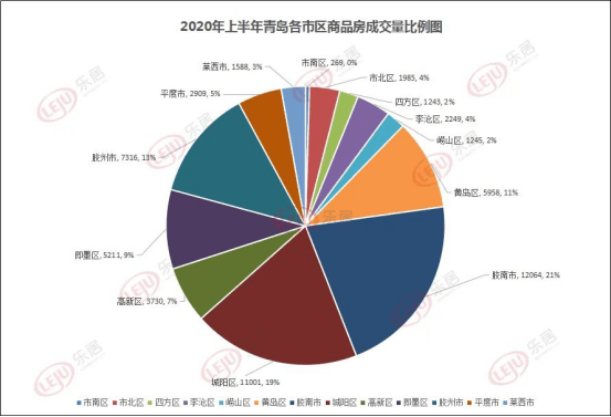 2020上半年青岛各区g_青岛各区地图