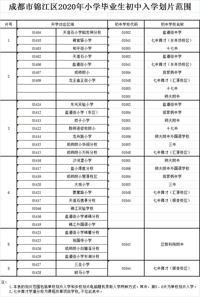 锦江|锦江区2020年小学毕业生初中入学划片范围公布