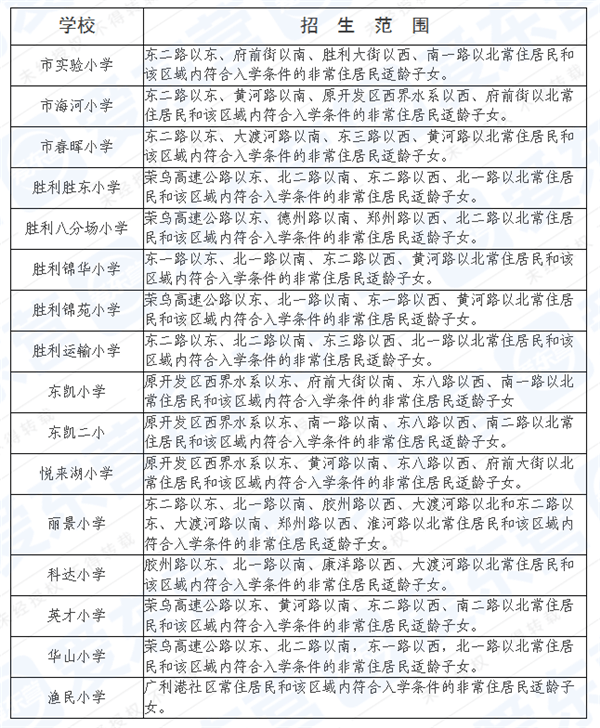 2020东营经济开发区gdp_2015年度东营市国民经济和社会发展统计公报