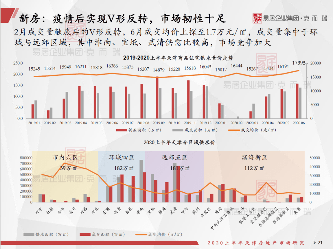 2020年上半年天津市g_2020年上半年带字图