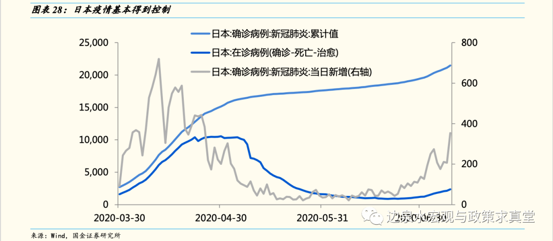 韩国gdp增长2020_重磅经济数据出炉,2020年GDP总值同比增长2.3 来看各项细分数据(3)