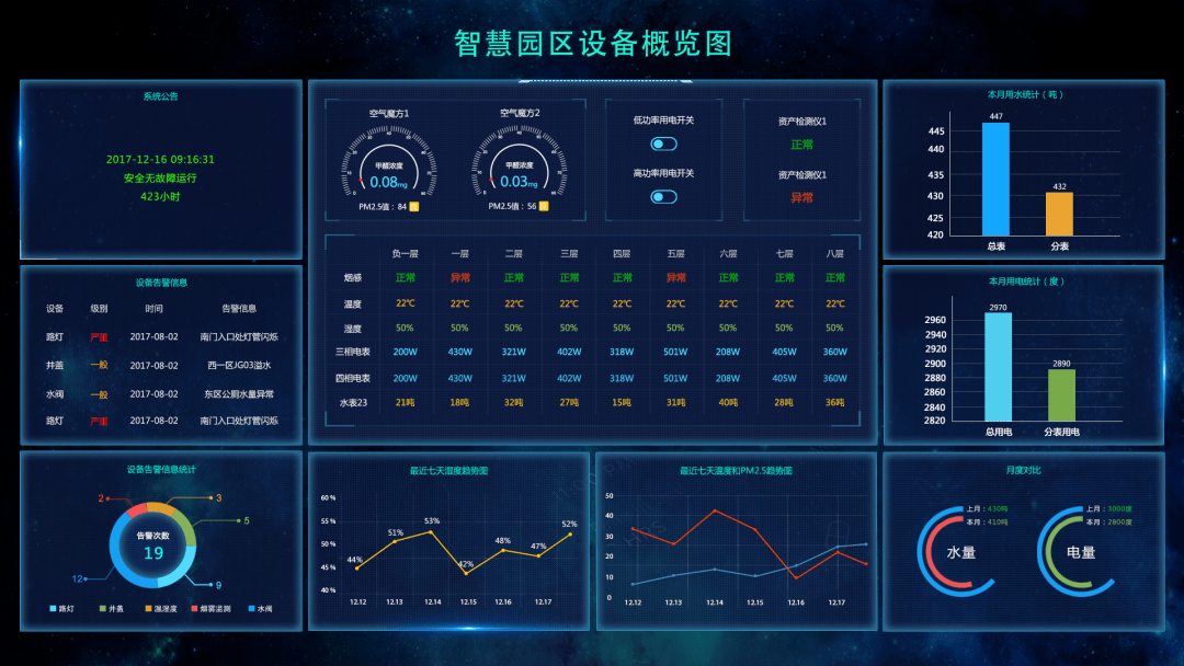 智能化集成系统设计说明，通用性模板 