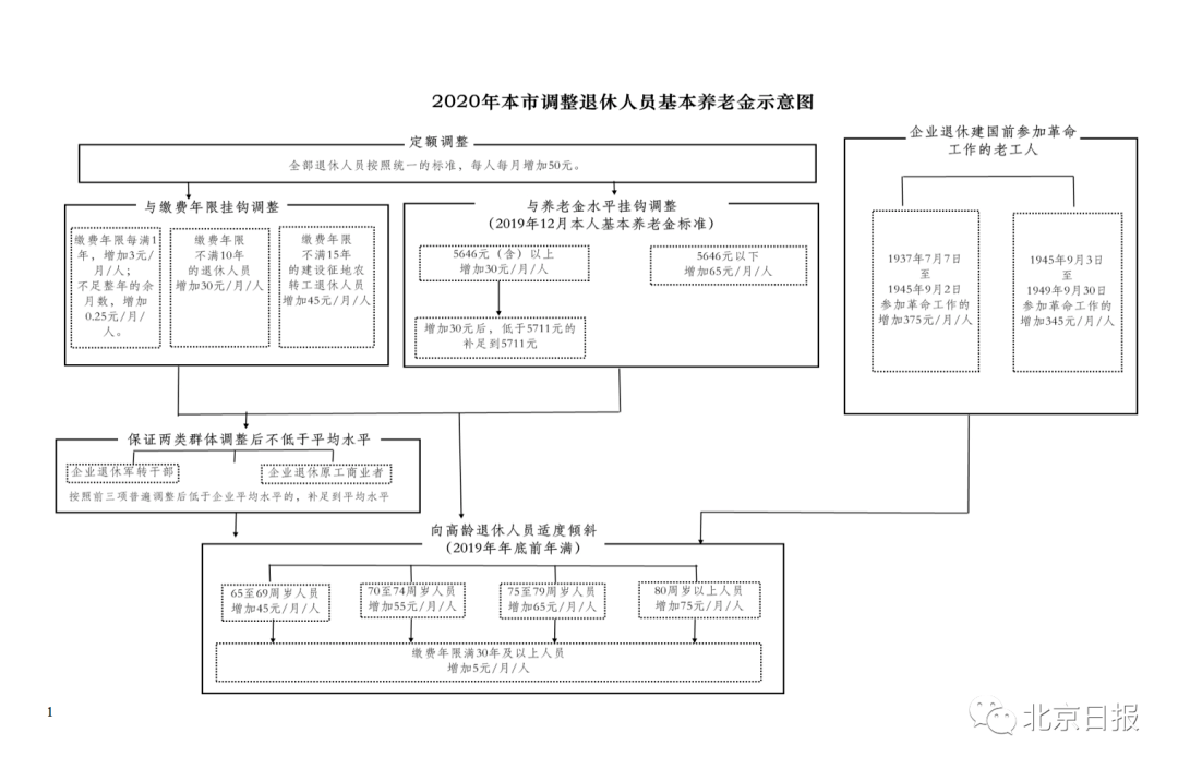 北京市拆迁安置人口的认定_北京市朝阳区人口分布(2)