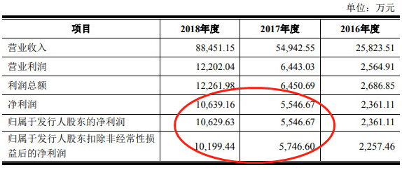 景观|爱克莱特收到现金与营收差距加大 应收账款高频频起诉