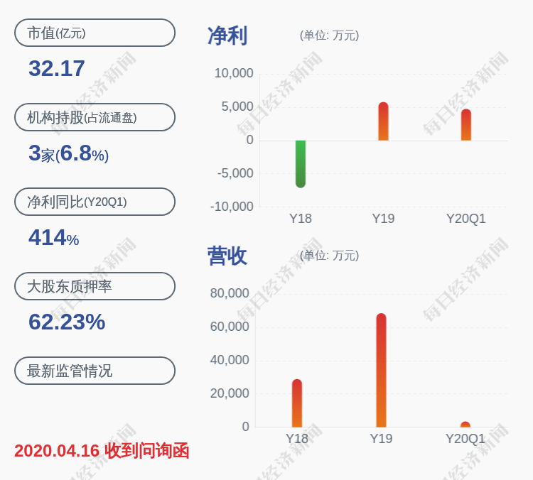 金华市|开尔新材：减持计划时间过半 副总经理刘永珍尚未减持公司股份