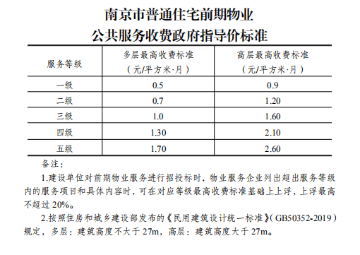 对外来人口收费_1024live拒绝收费人口(2)