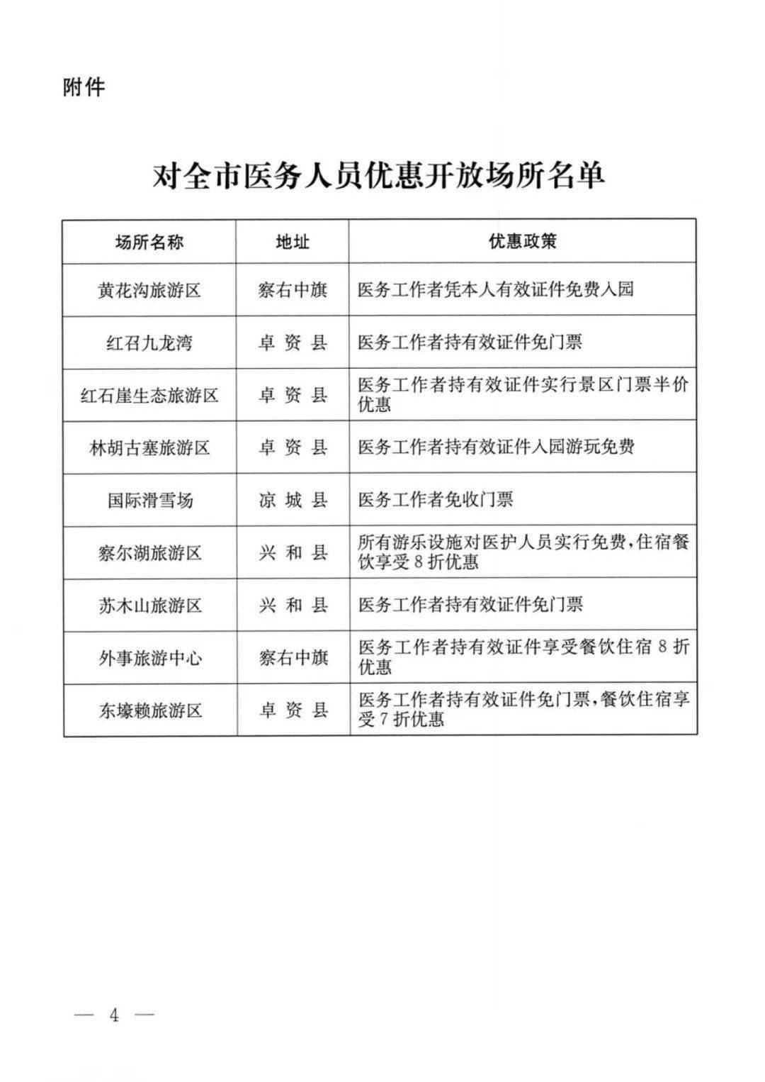 内蒙古乌兰察布市常住人口有多少_内蒙古乌兰察布市地图