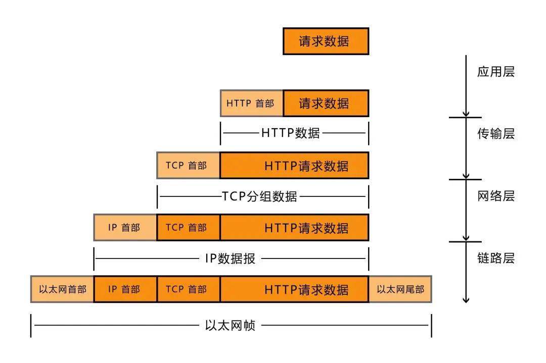 什么是数据帧 de5a0ea8c6f948ec961688d12812e458.jpeg