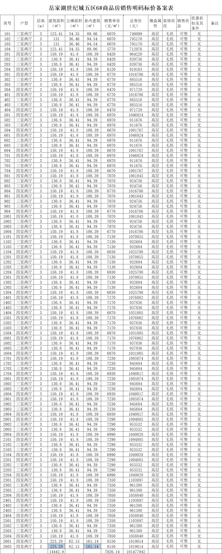 东湖世纪城备案204套住宅,均价约7521.29元㎡_阜阳市