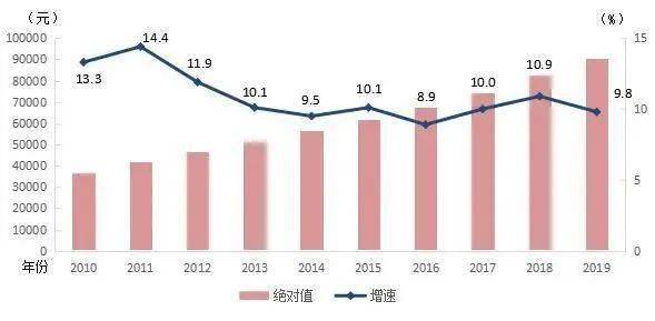 2019年到2017年人口下降城市排名_世界城市人口排名2020(2)