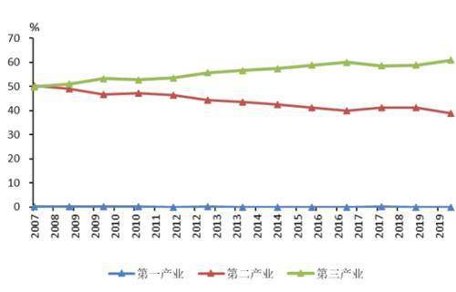 2019年深圳GDP图片_深圳gdp变化图(3)