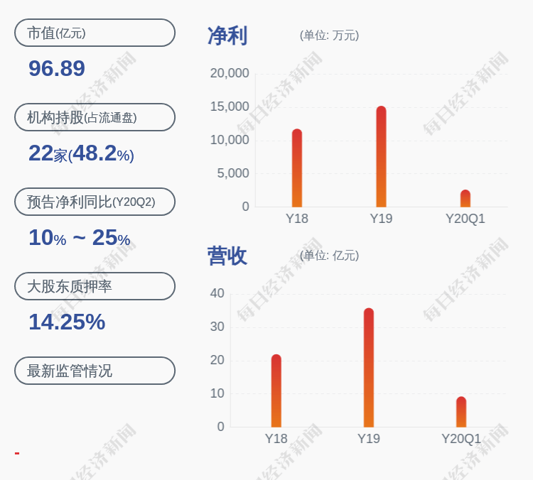 发布公告|减持！科锐国际：减持计划数量过半 天津奇特累计减持330万股