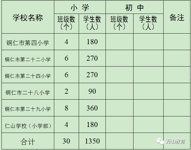 2020年铜仁万山区gdp_贵州省铜仁市各区县2020年GDP出炉 万山区名义增速最快