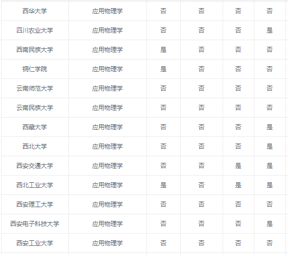 实有人口管理员专业知识_孔网分类(3)