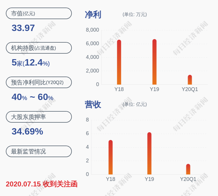 发布公告|注意！海顺新材：黄勤等公司股东合计减持约22万股