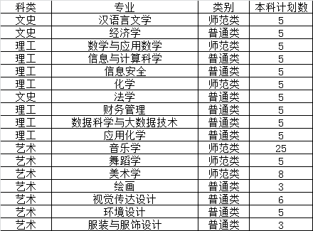 ding!这里有一份色香味俱全的玉林师范学院2020年招生计划需要你接收