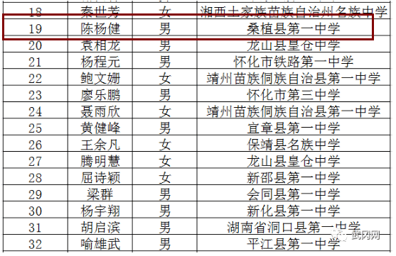 喜报!新邵这些同学,有希望上清华北大!有你母校的吗?