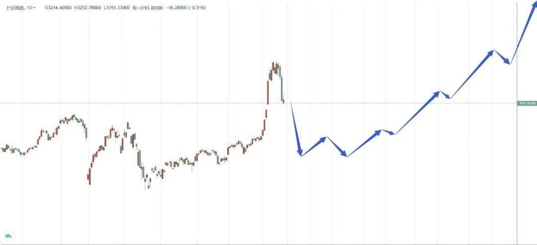 唐嘉俊：7.17 又到周五啦