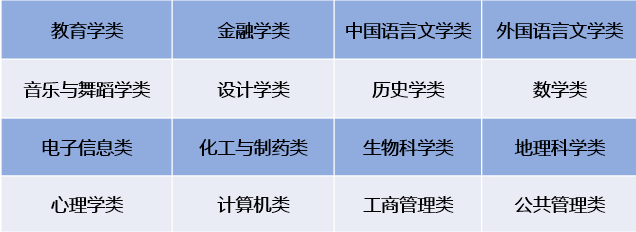 招生|招生季 | 山东师范大学“拍了拍”你招生简章了解一下