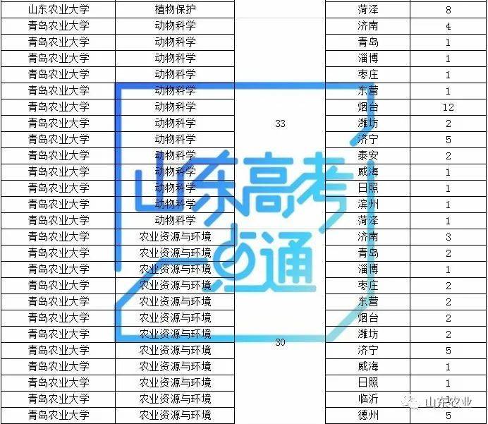 公费|2020年考生及家长——公费农科生政策详解来啦