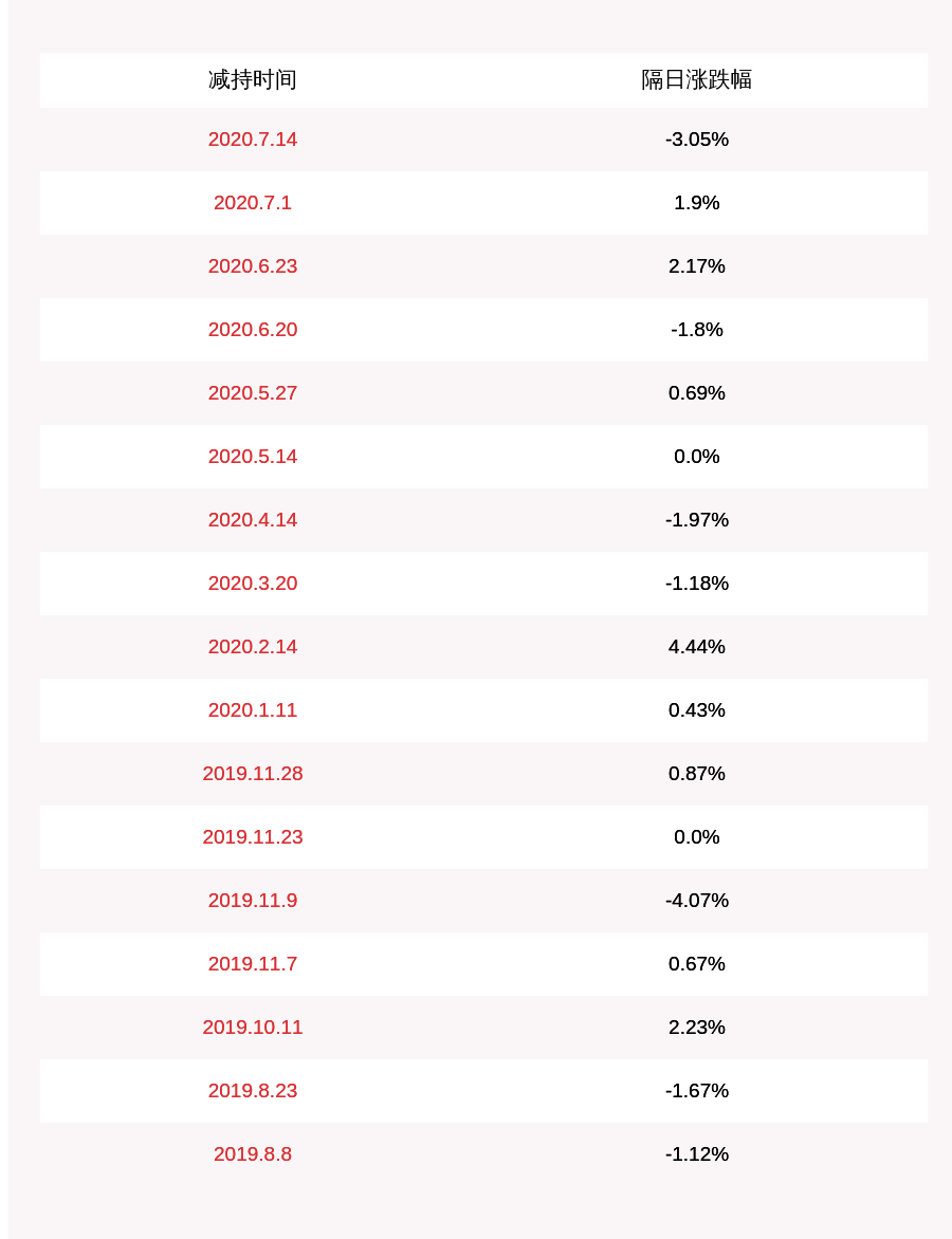 大宗交易|注意！英派斯：青岛青英拟减持不超过约86万股