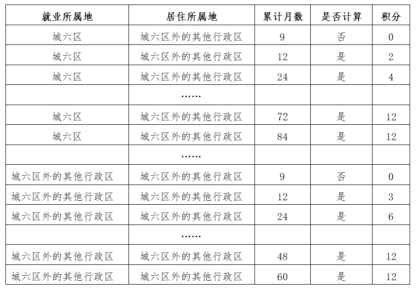 北京实有人口管理员_北京市公安局顺义分局实有人口管理员招聘公告(3)