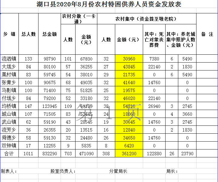 全国村庄人口表_村庄人口规模分析图(2)