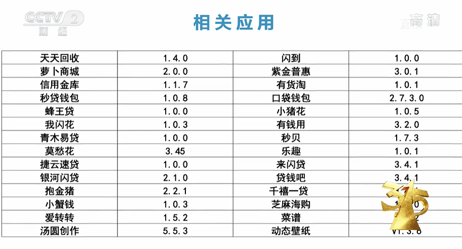 网贷|插件窃取个人信息！涉30余款网贷软件，开发商曾与多家大行合作
