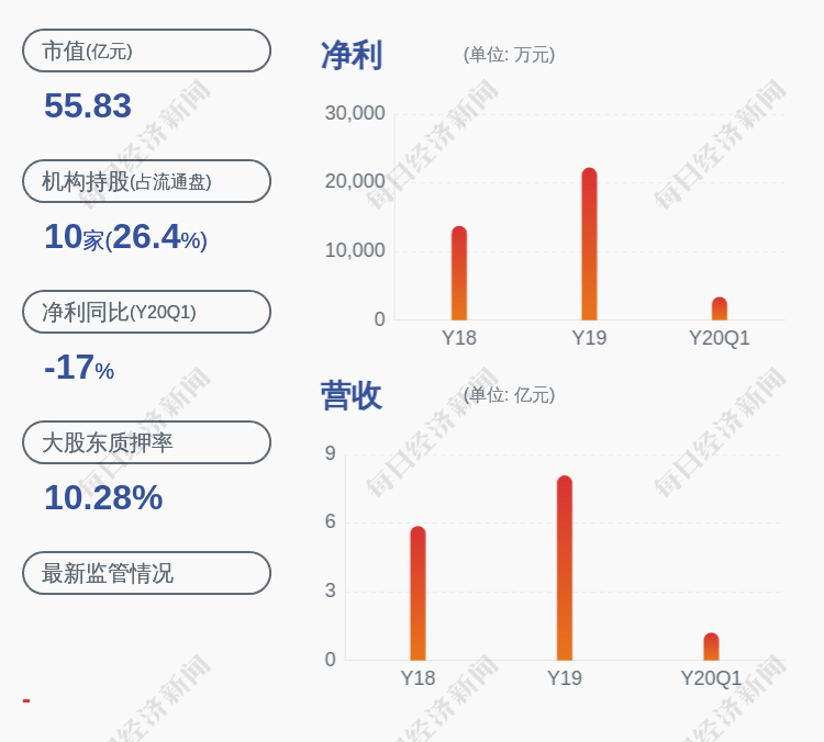 质押|金石资源：股东浙江金石解除质押约655万股