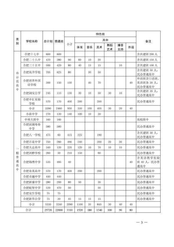 合肥|刚刚！合肥市区2020年普通高中招生计划公布！