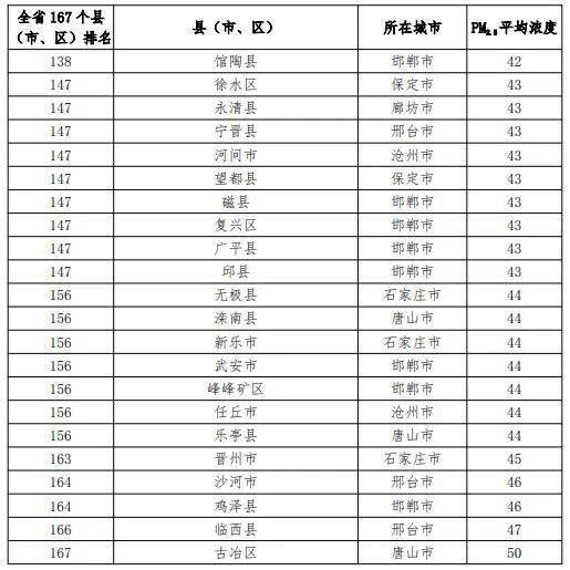 全国环境排名_全国大学排名