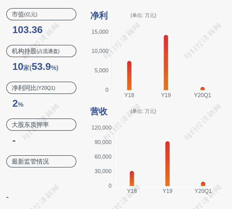 神舟|减持！康拓红外：神舟投资和航天投资累计减持约1436万股