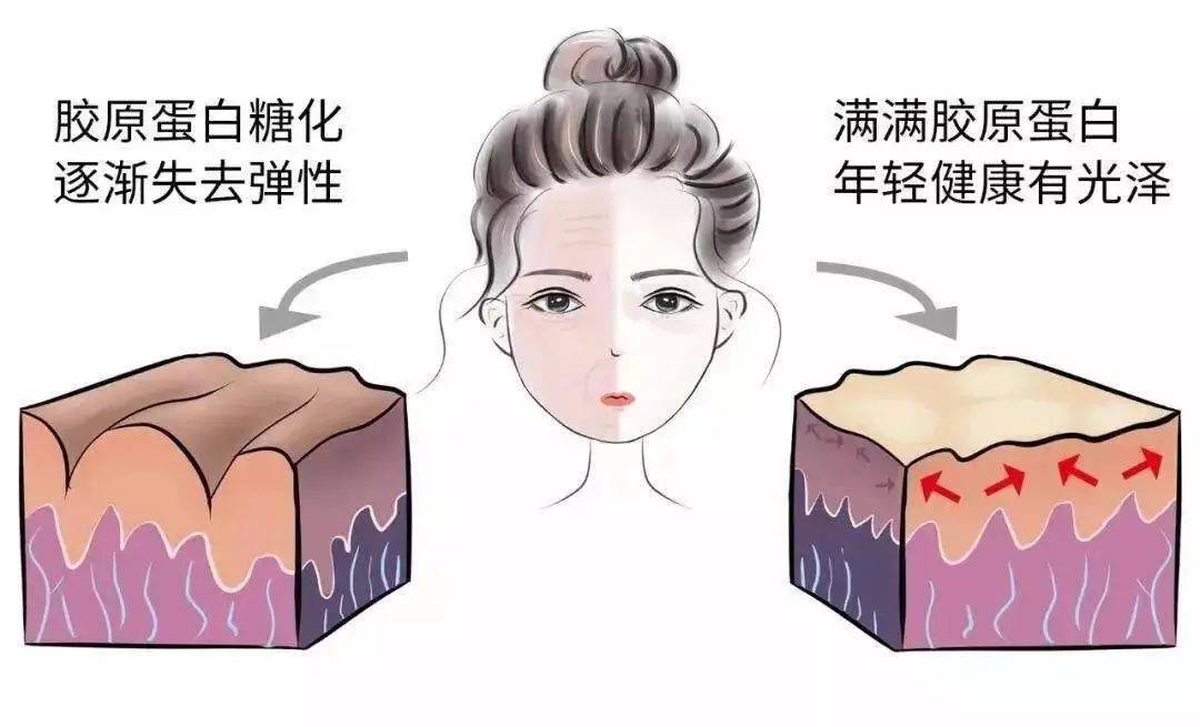 蔡徐坤|蔡徐坤都在吃的“黑魔法”果冻，每日一吸，迎来好气色！ ?