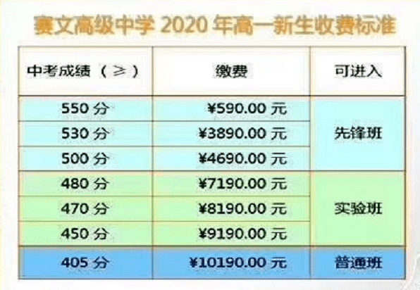 中考录取分数线出炉兴义各校高一招生报名进行中