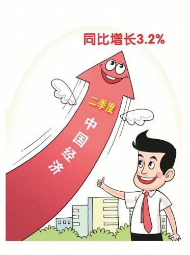 中国2020一二季度gdp_中国二季度GDP增速今日公布(2)