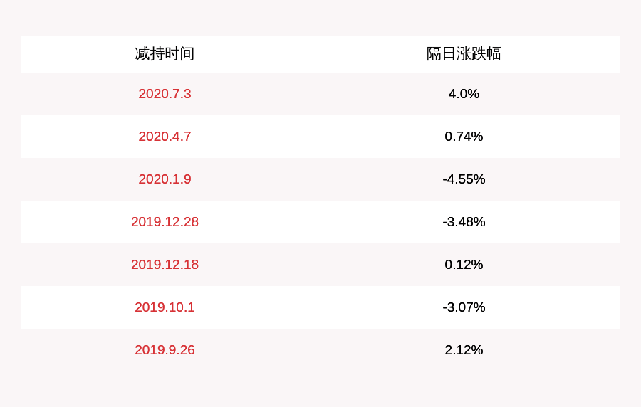 五洲|注意!五洲新春:股东蓝石投资拟减持不超过约489万股