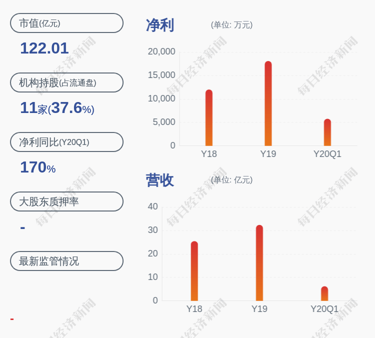 高青人口_山东17市最新平均工资出炉, 高青人你的钱花哪去了(3)