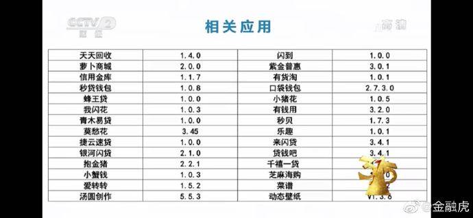 消息资讯|央视315晚会曝光窃取用户隐私涉金融APP成重灾区 P2P受害者评论区刷屏