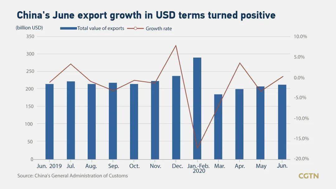 中国经济半年报gdp_中国经济半年报 GDP同比增6.9(2)