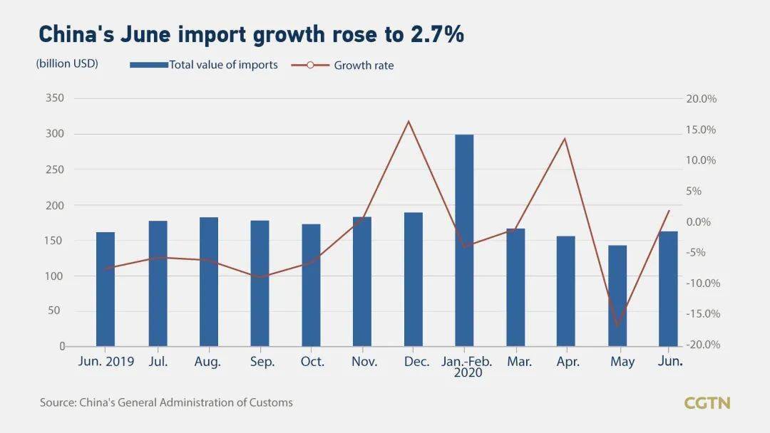 中国经济半年报gdp_中国经济半年报 GDP同比增6.9(2)