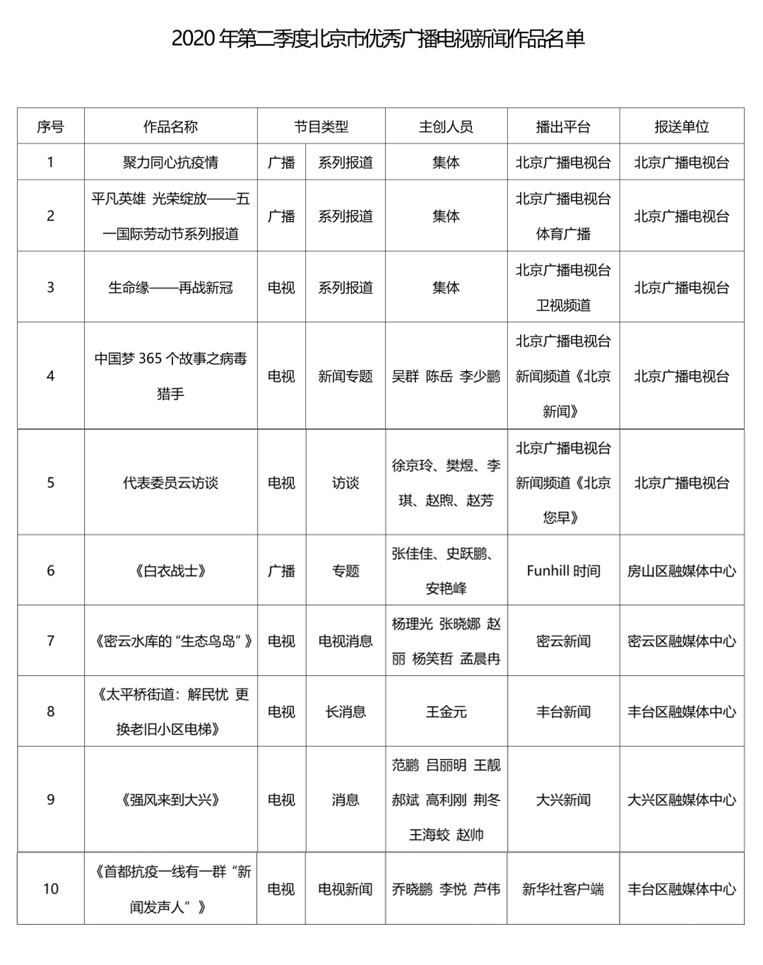 北京市2020年一季度_北京银行发布2020年第三季报业绩增长良好