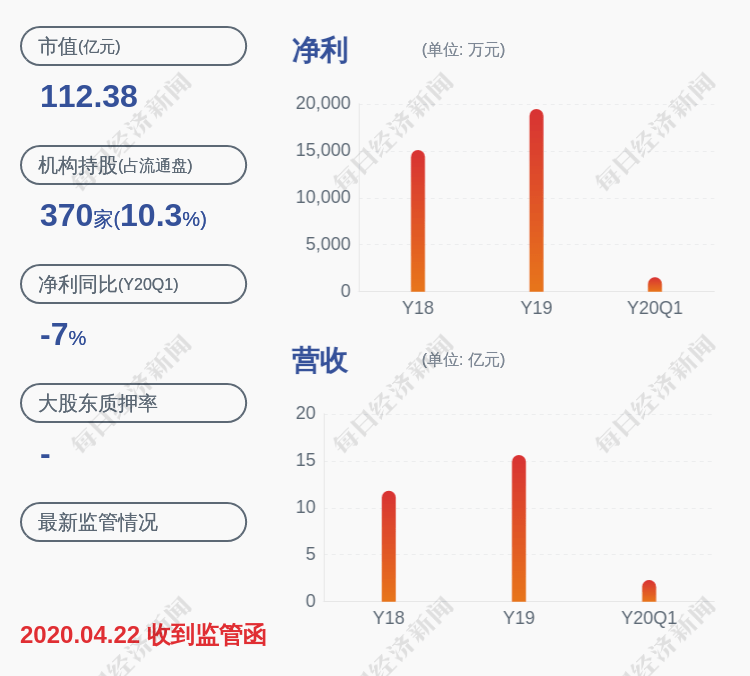 公司|锐明技术：半年度净利润约8556万元，同比增加6.99%