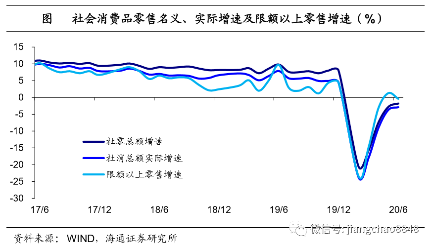 宏观经济数据2020年二季度gdp_宏观经济
