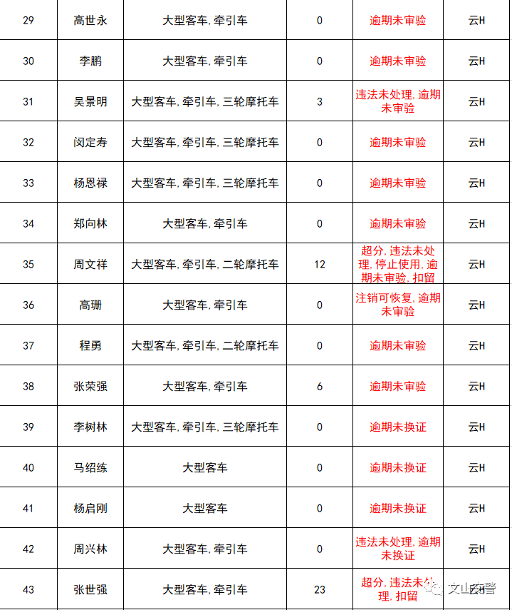 文山人口有多少_暂告段落,仅文山州报名已近5.5万