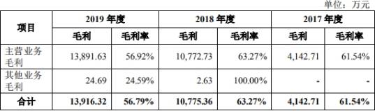 公司|捷强动力4年现金流2年为负 曾两向关联方曲线借款