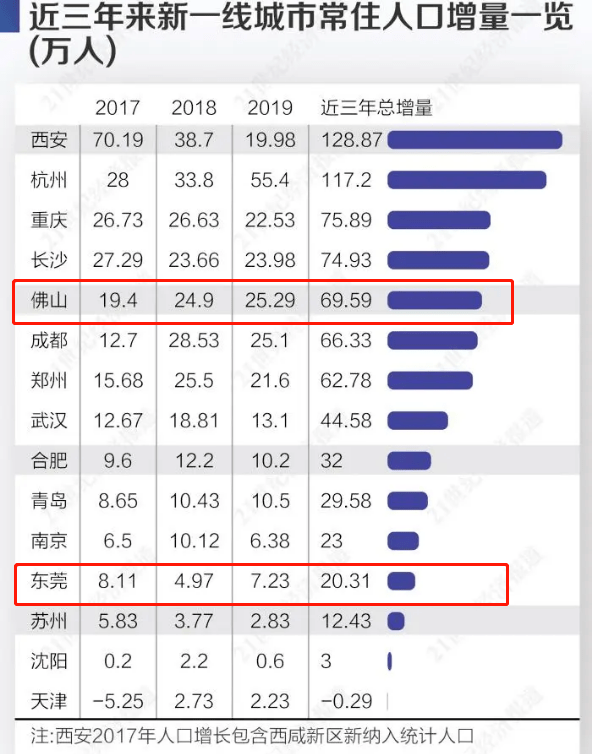 最新佛山市人口数量_佛山市南海区最新地图(3)